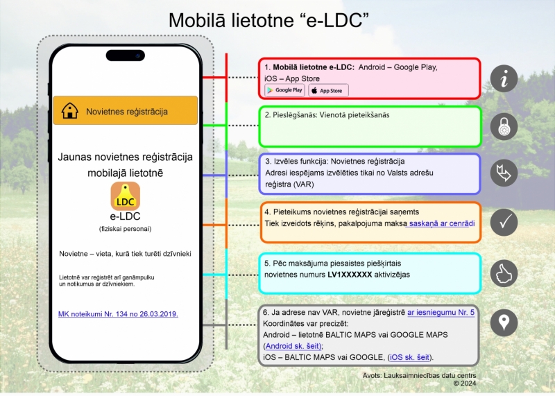 Mobilā lietotne “e-LDC”